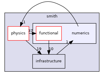 src/smith/numerics