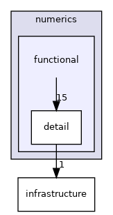 src/smith/numerics/functional
