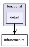 src/smith/numerics/functional/detail