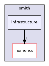 src/smith/infrastructure