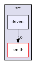 src/drivers